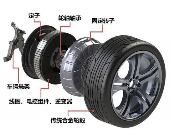 Shuairui®: Fırçasız DC Motor, Otomobillerde Çoklu Uygulama